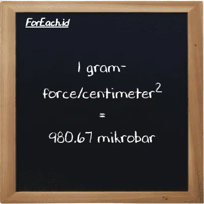 1 gram-force/centimeter<sup>2</sup> setara dengan 980.67 mikrobar (1 gf/cm<sup>2</sup> setara dengan 980.67 µbar)